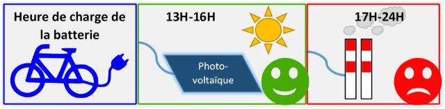 Aide à l'achat des Vélos à Assistance Electrique Aide à l'achat des Vélos à Assistance Electrique