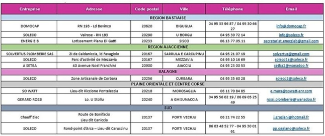 Charte régionale des professionnels du solaire thermique Charte régionale des professionnels du solaire thermique