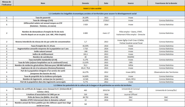 Cliquez ici pour télécharger le tableau