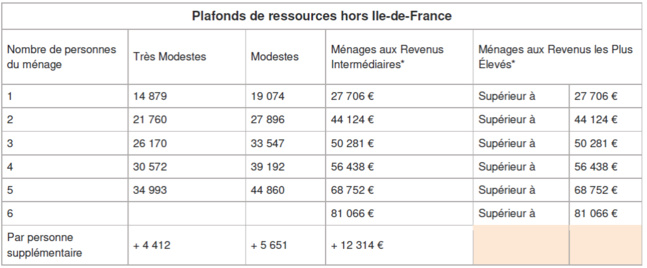 CITE: un reste à charge de 10% pour les ménages très modestes CITE: un reste à charge de 10% pour les ménages très modestes