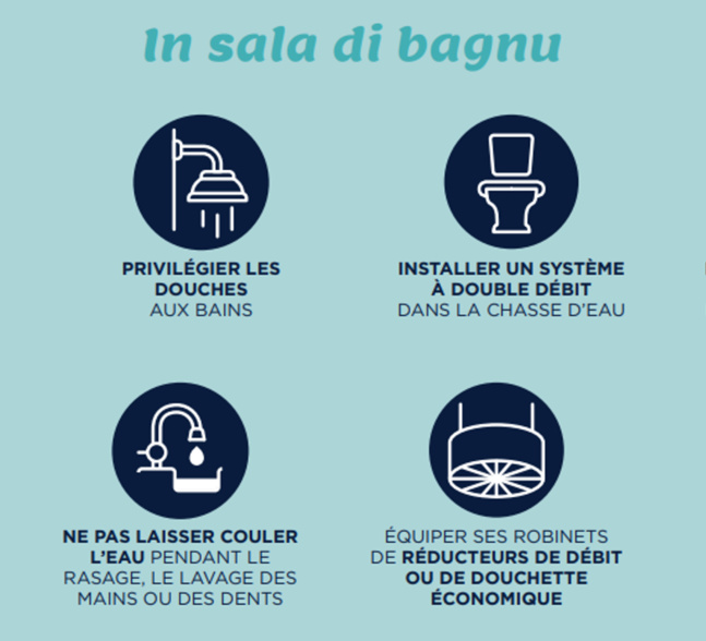 L'acqua hè a nostra ricchezza, risparemula !