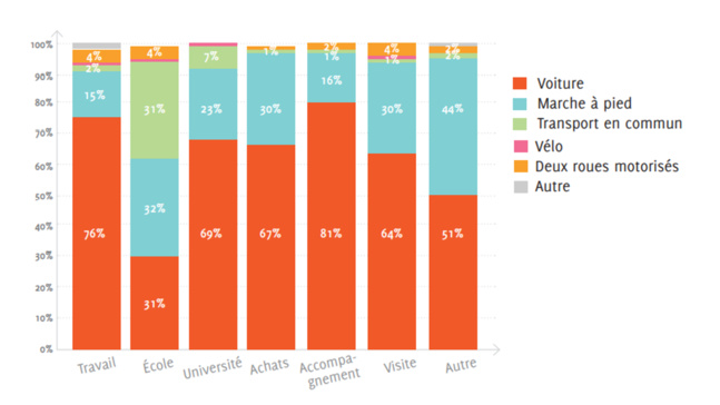 La marche à pied, le deuxième mode de déplacement en Corse La marche à pied, le deuxième mode de déplacement en Corse