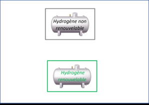 Qu'est ce qu'un combustible ? Qu'est ce qu'un combustible ?