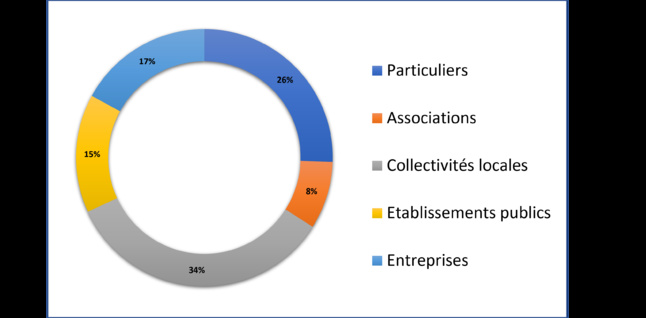 Retour sur les 1ères formations «Energies Citoyennes et Participatives» Retour sur les 1ères formations «Energies Citoyennes et Participatives»