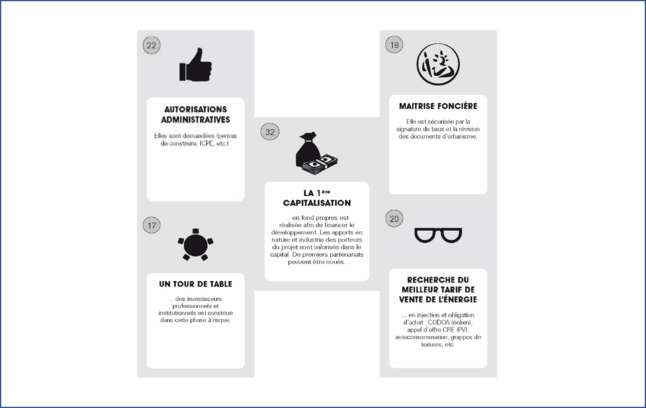 Retour sur les 1ères formations «Energies Citoyennes et Participatives» Retour sur les 1ères formations «Energies Citoyennes et Participatives»