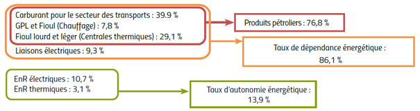 L'OREGES publie sa Lettre d'information annuelle pour 2021