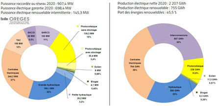 L'OREGES publie sa Lettre d'information annuelle pour 2021 L'OREGES publie sa Lettre d'information annuelle pour 2021