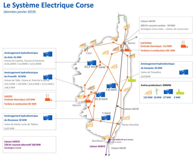 Qu'est ce que les liaisons SARCO et SACOI ? Qu'est ce que les liaisons SARCO et SACOI ?