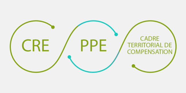 Quel lien entre la CRE, la PPE et le Cadre territorial de Compensation?