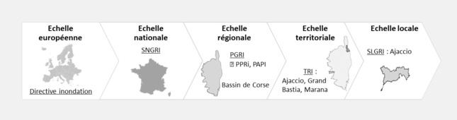 Schéma de gestion du risque inondation en Corse.