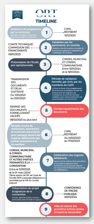 L’AUE accompagne St. Florent dans sa programmation urbaine L’AUE accompagne St. Florent dans sa programmation urbaine