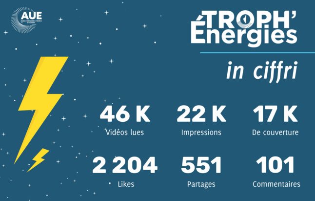 TROPH’énergies : ils ont gagné !