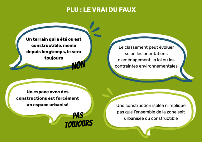 Plan Local d'Urbanisme : vrai ou faux ? Plan Local d'Urbanisme : vrai ou faux ?