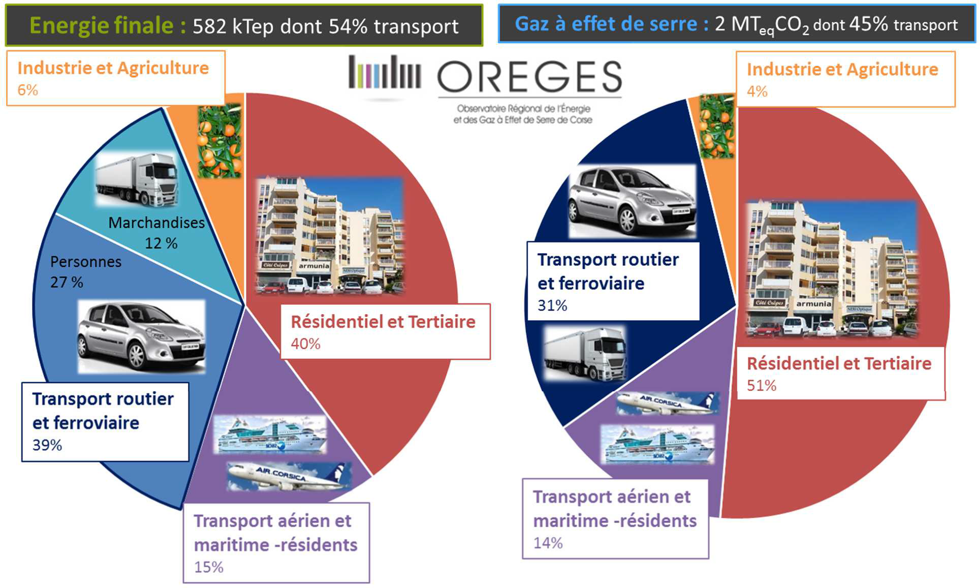 OBJECTIF CO2 les transporteurs s engagent OBJECTIF CO2 les transporteurs s engagent