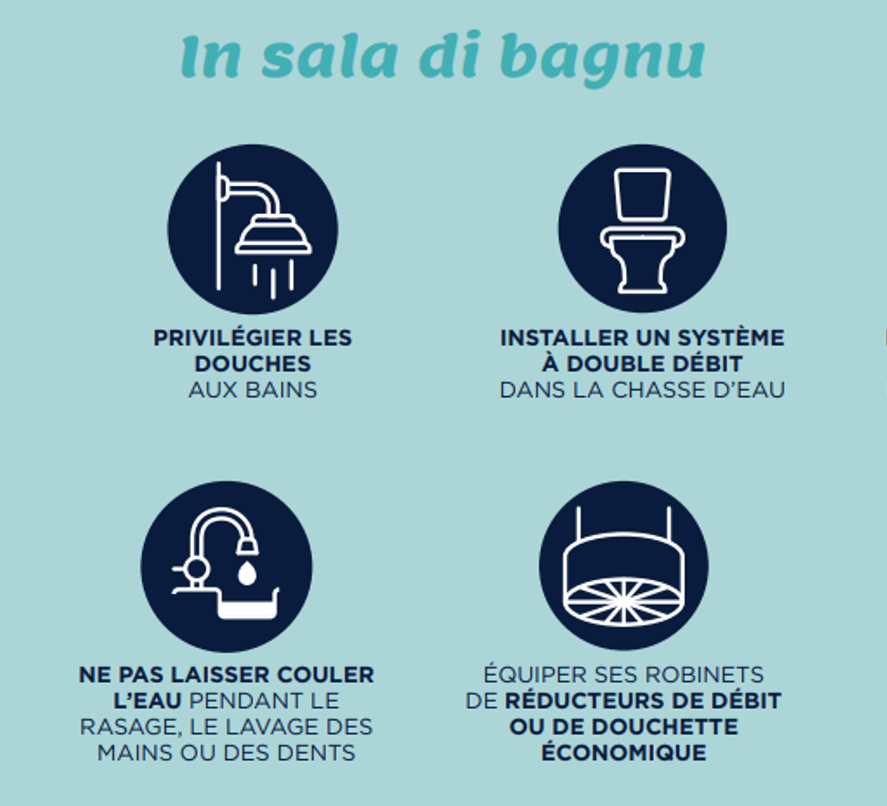 L'acqua hè a nostra ricchezza, risparemula !