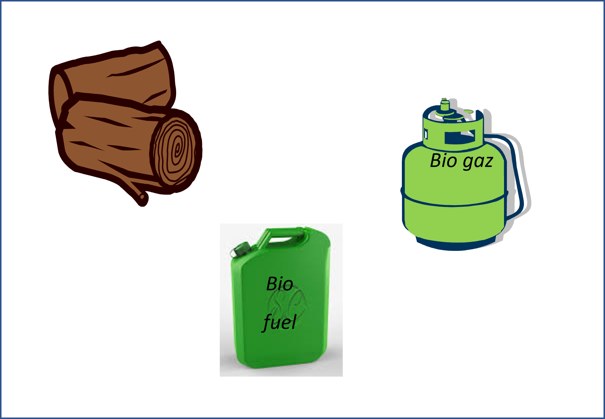 Qu'est ce qu'un combustible ? Qu'est ce qu'un combustible ?