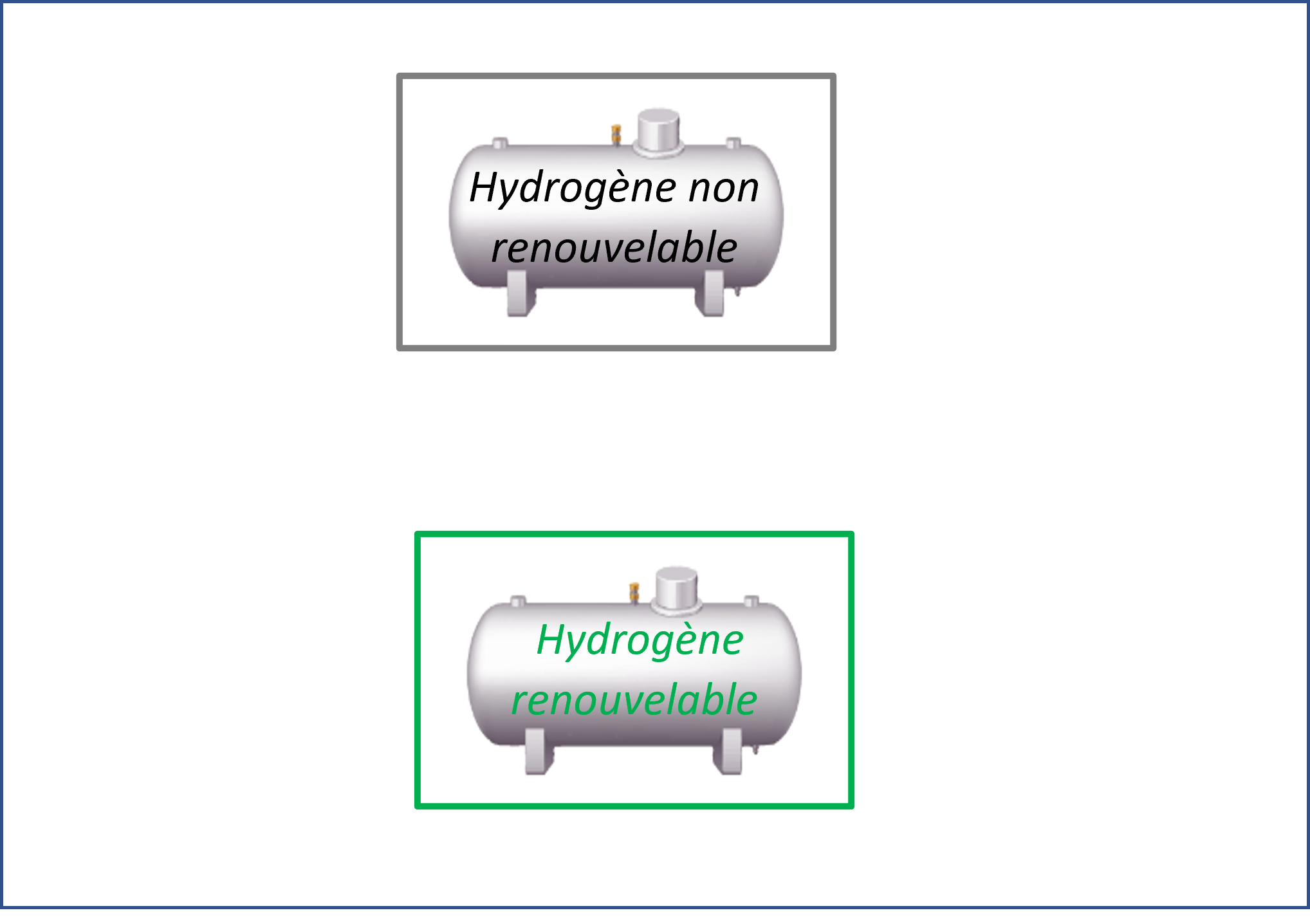 Qu'est ce qu'un combustible ? Qu'est ce qu'un combustible ?