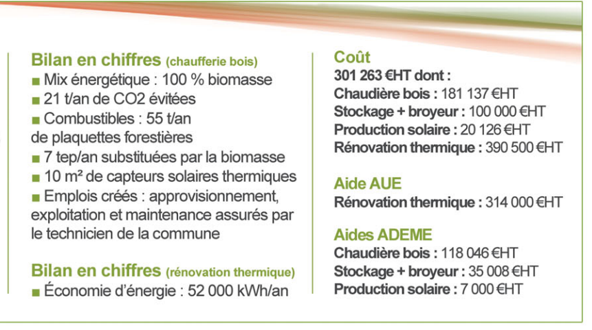 Rénovation énergétique pour Serra-di-Scopamène: un exemple à suivre!