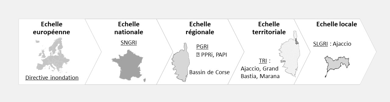 Schéma de gestion du risque inondation en Corse. Schéma de gestion du risque inondation en Corse.
