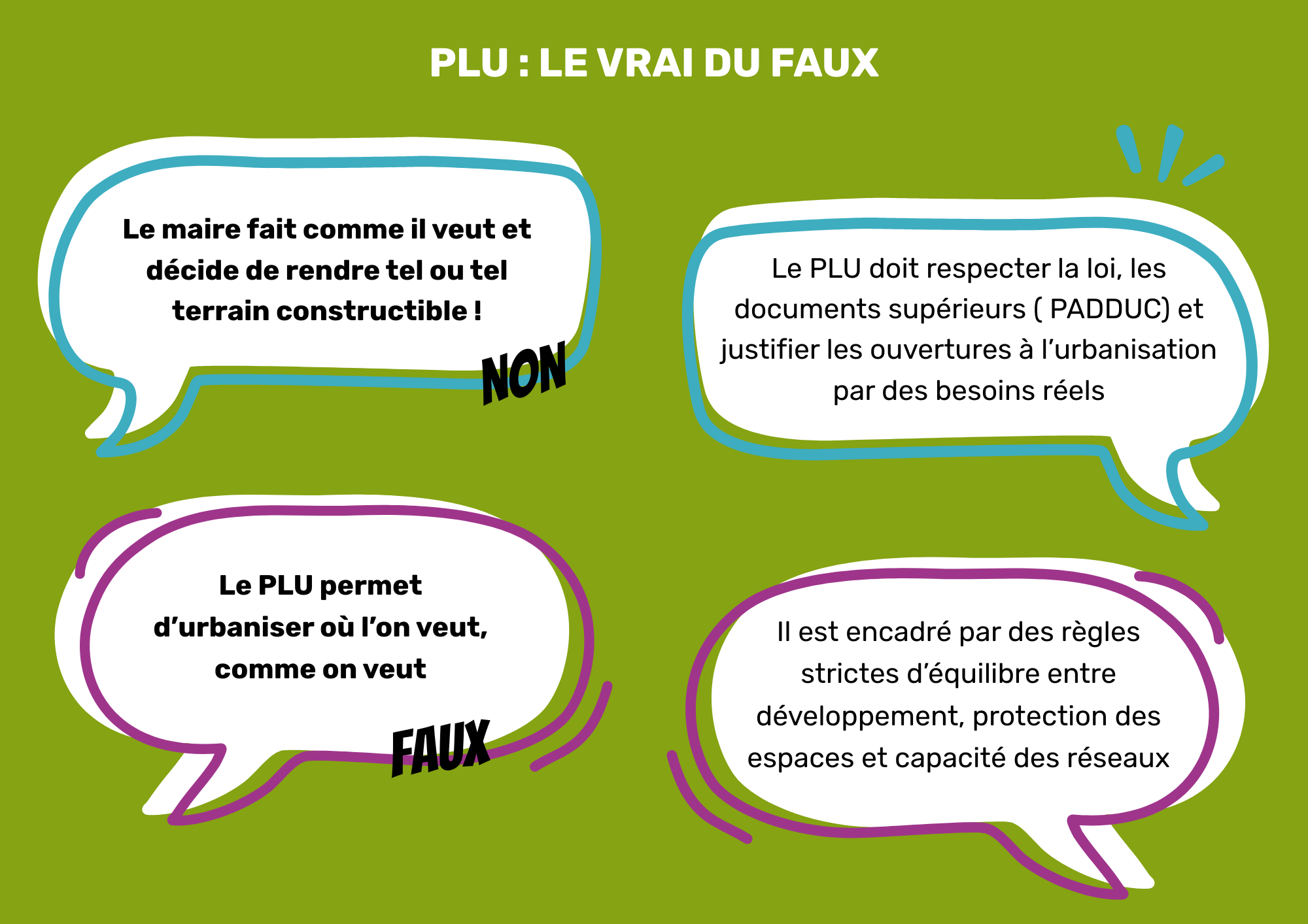 Plan Local d'Urbanisme : vrai ou faux ?
