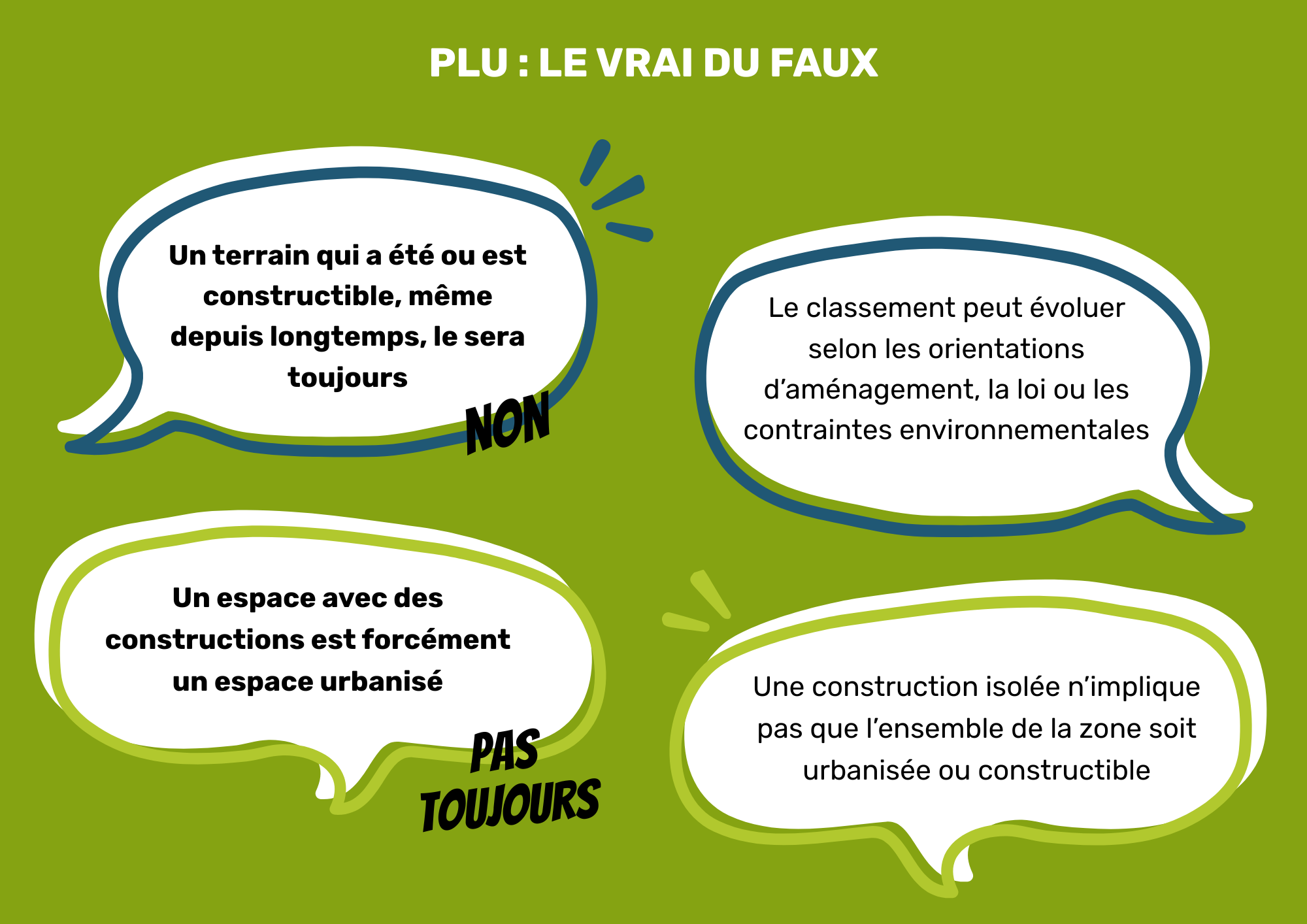 Plan Local d'Urbanisme : vrai ou faux ?