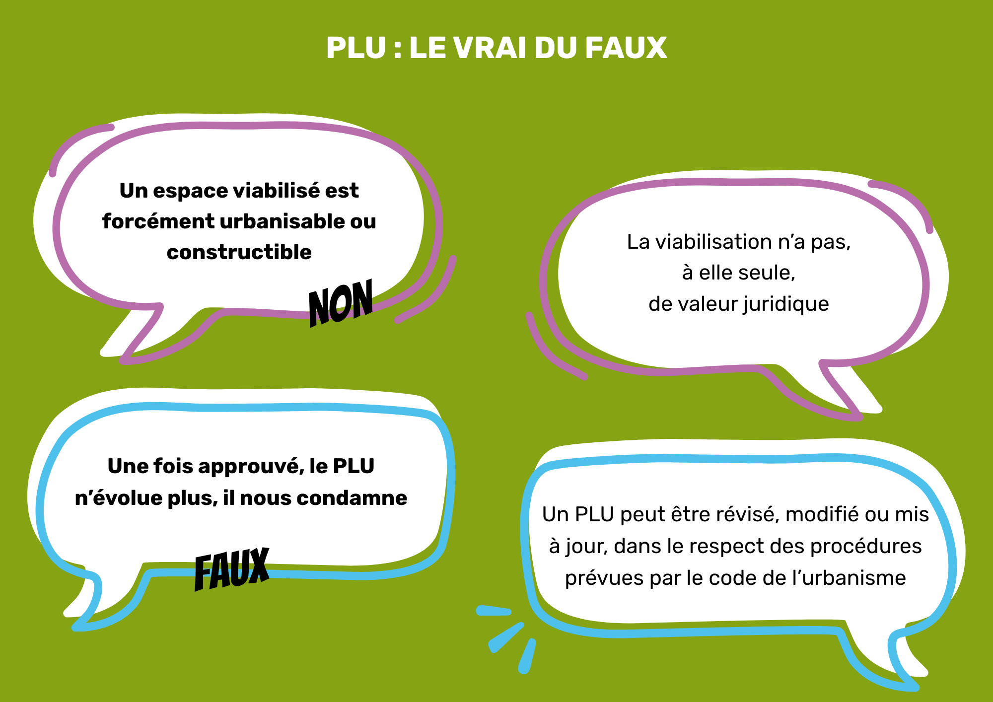Plan Local d'Urbanisme : vrai ou faux ?