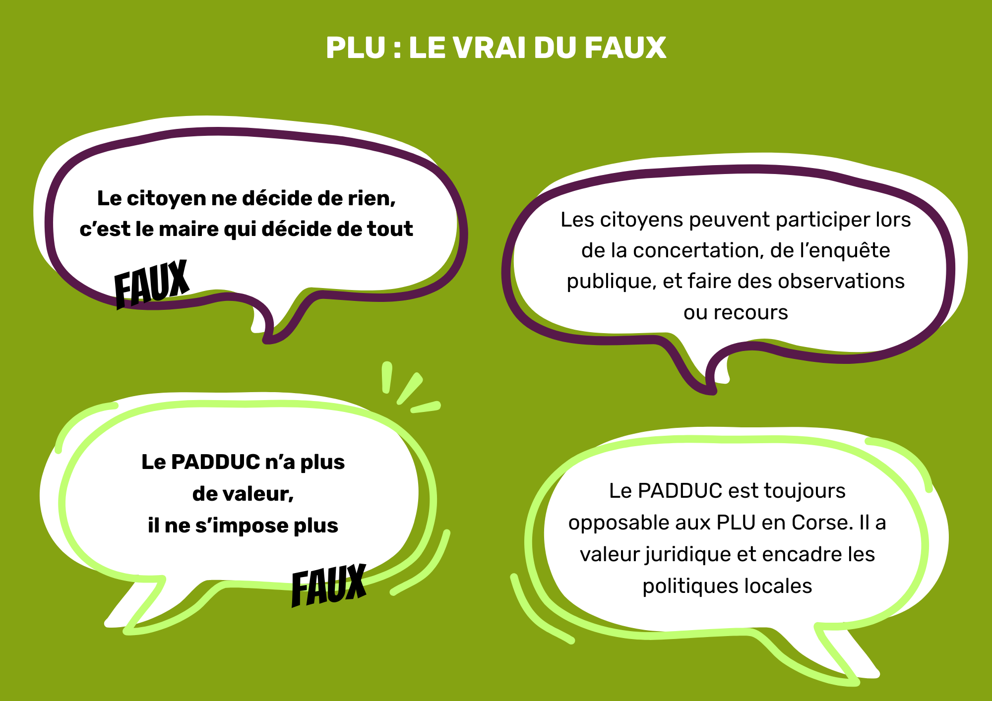 Plan Local d'Urbanisme : vrai ou faux ?