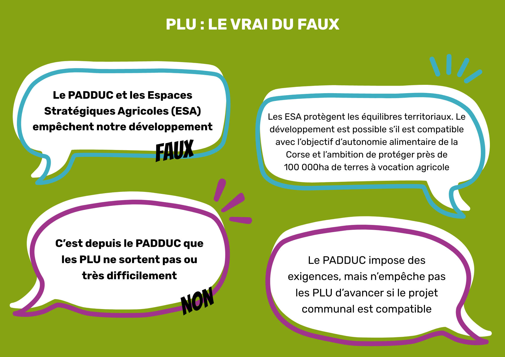 Plan Local d'Urbanisme : vrai ou faux ?
