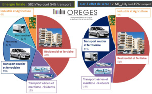 OBJECTIF CO2, les transporteurs s’engagent