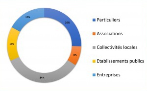 Retour sur les 1ères formations «Energies Citoyennes et Participatives»