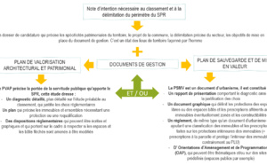 Qu'est-ce qu'un SPR et comment une commune peut-elle entreprendre la démarche de classement ?