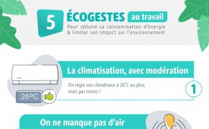 Des écogestes au travail grâce au Programme SEIZE