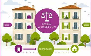Meublés de tourisme et compensation : ce que change la décision du Conseil d'État